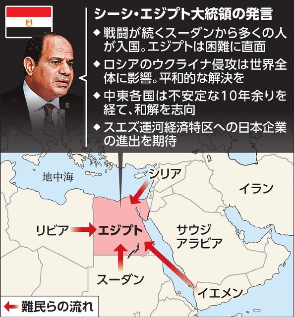 シーシ・エジプト大統領の発言／難民らの流れ