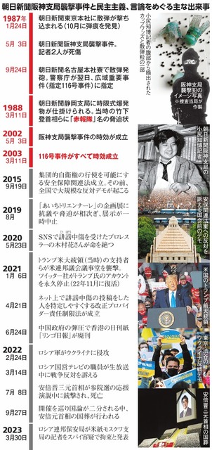 朝日新聞阪神支局襲撃事件と民主主義、言論をめぐる主な出来事