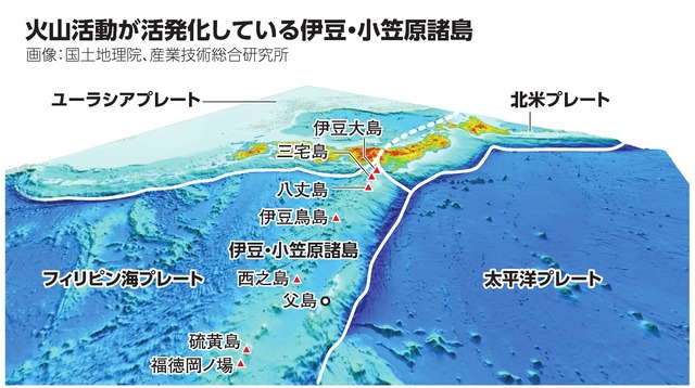 活発な火山活動が続く伊豆・小笠原諸島=国土地理院、産業技術総合研究所