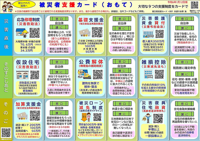 永野弁護士が作成した「瓦版」で紹介されている被災者支援カード。九つの支援制度のポイントが記載されている