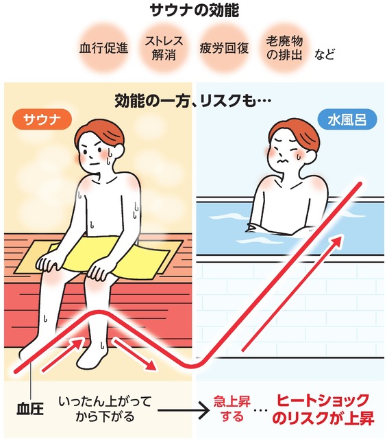 サウナ・水風呂の効能とリスク