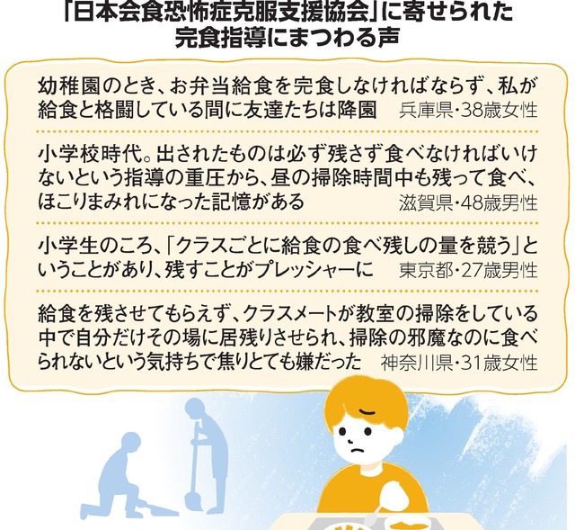 「日本会食恐怖症克服支援協会」に寄せられた完食指導にまつわる声
