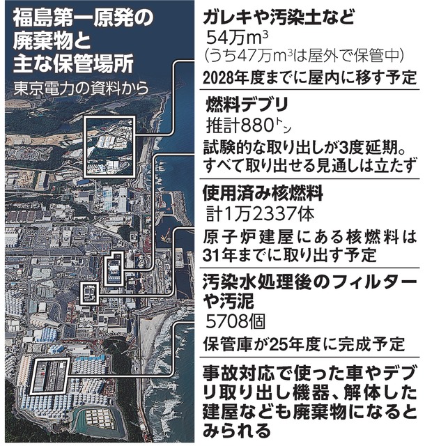 福島第一原発の廃棄物と主な保管場所