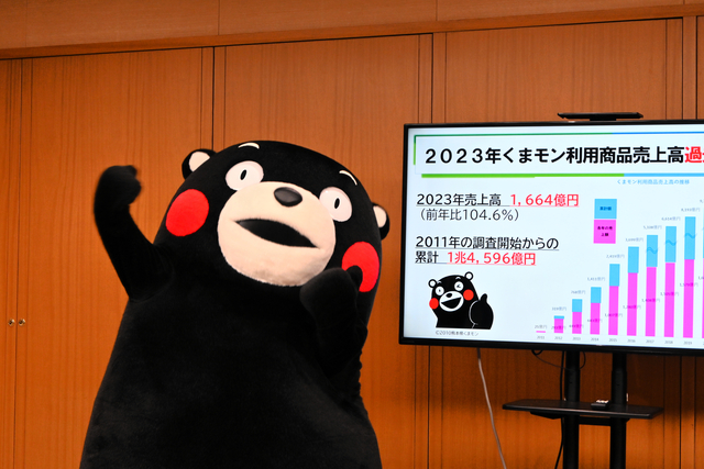 関連商品の売上高が過去最高額になった「くまモン」＝5日、熊本県庁
