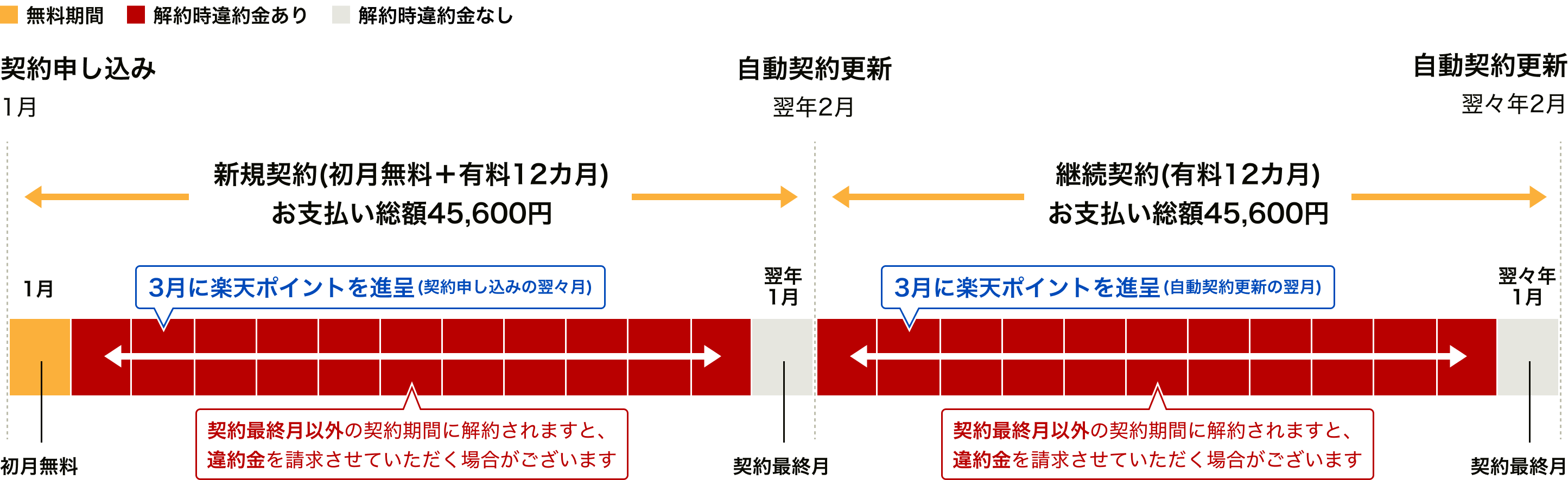 スケジュール表